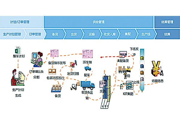 产供销一体化系统