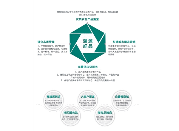 品质供应链上行